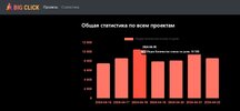 BIG CLICK Начни зарабатывать 100 000 рублей [Launch Master]